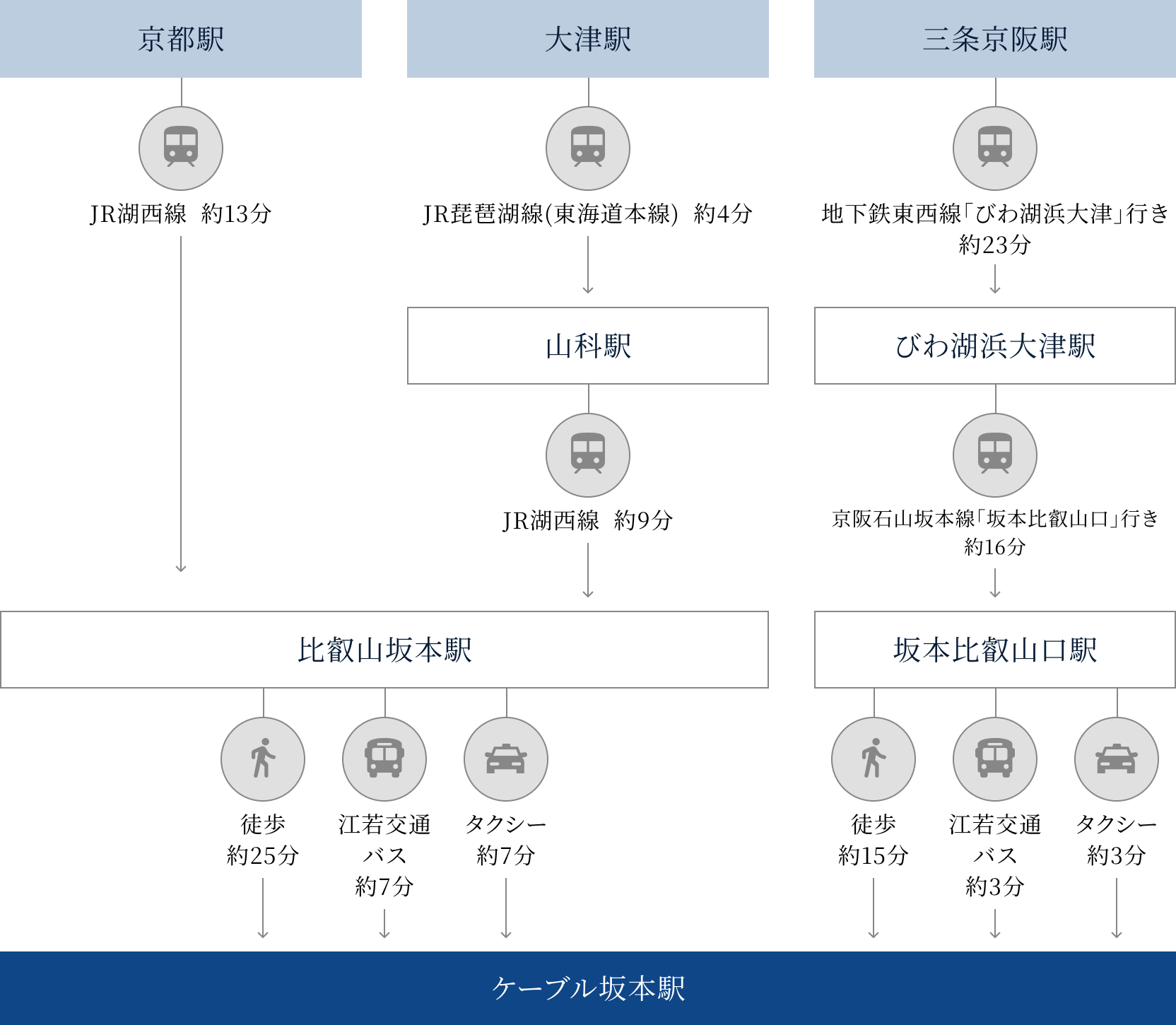 公共交通機関