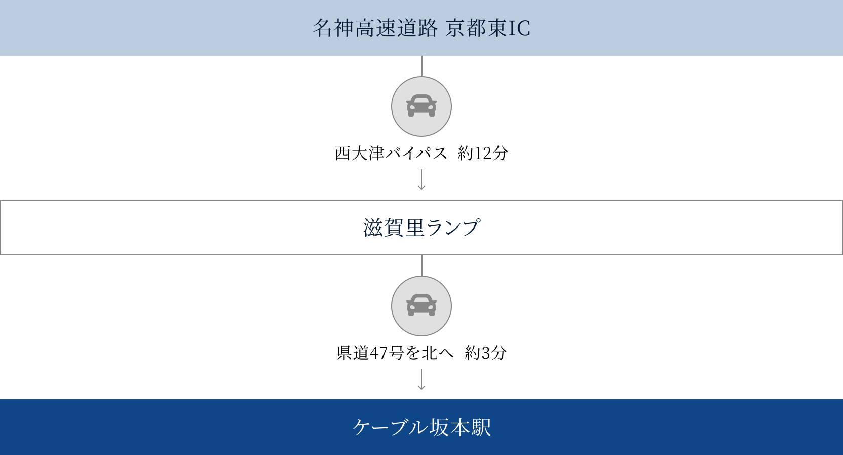 お車
